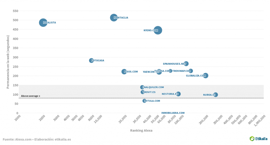 ranking portales inmobiliarios españa