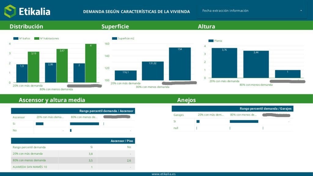 Caso de éxito: big data en el sector inmobiliario