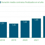 duracion contratos alquiler