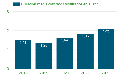 duracion contratos alquiler